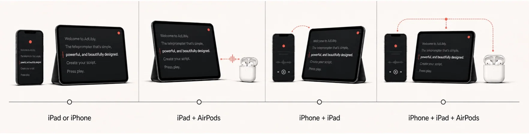 Four AdLibly device setups including iPad, AirPods and iPhone Companion